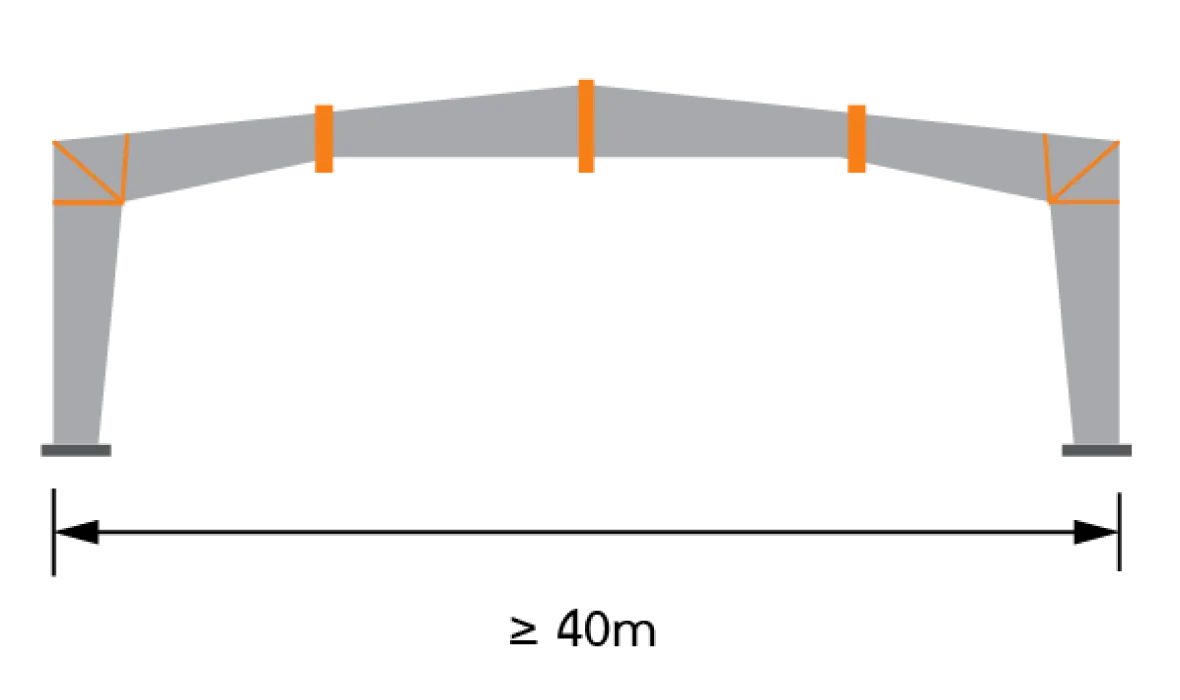 โครงสร้างทรงจั่ว - realsteel-รับเหมาก่อสร้างโกดัง, รับสร้างโกดัง โรงงาน, สร้างโกดัง, โกดังสำเร็จรูป, โรงงานสำเร็จรูป
