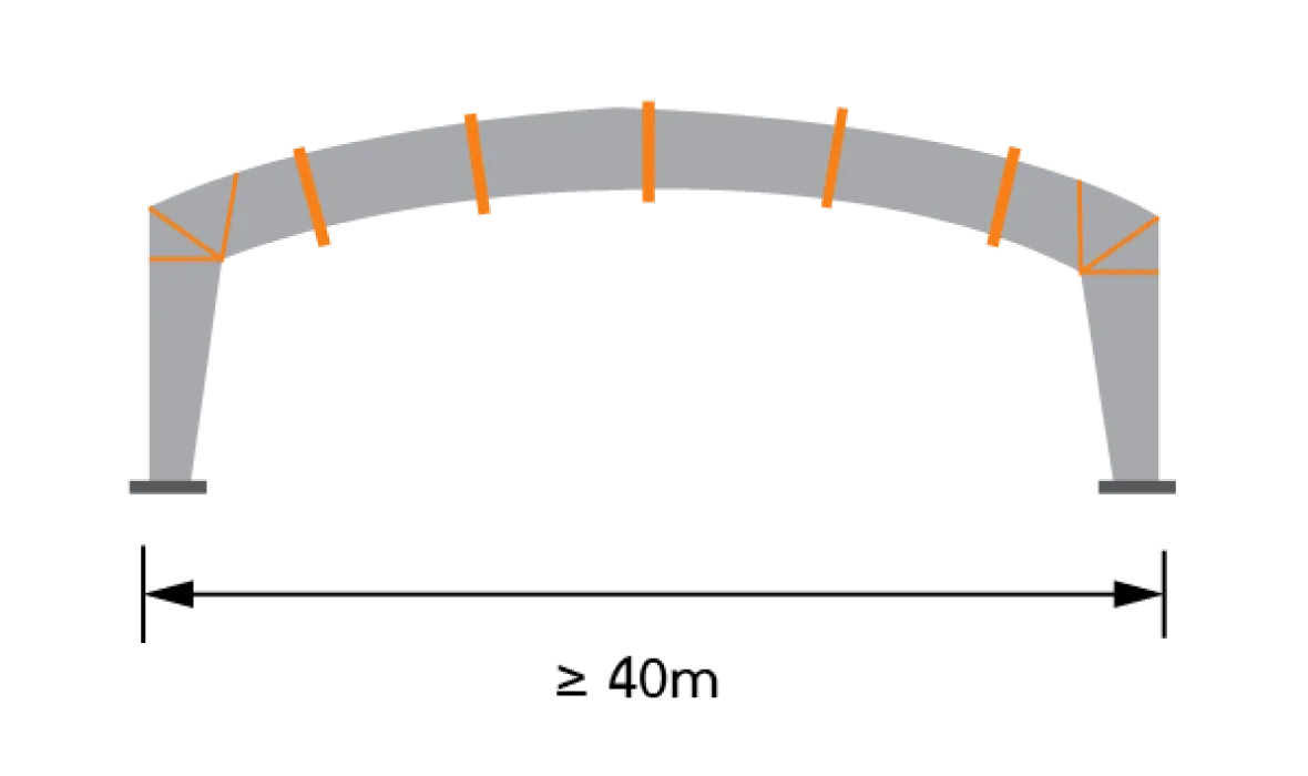 โครงสร้างทรงโค้ง - realsteel-รับเหมาก่อสร้างโกดัง, รับสร้างโกดัง โรงงาน, สร้างโกดัง, โกดังสำเร็จรูป, โรงงานสำเร็จรูป