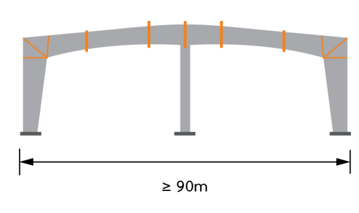 โครงสร้างต่อเนื่องทรงจั่ว - realsteel-รับเหมาก่อสร้างโกดัง, รับสร้างโกดัง โรงงาน, สร้างโกดัง, โกดังสำเร็จรูป, โรงงานสำเร็จรูป